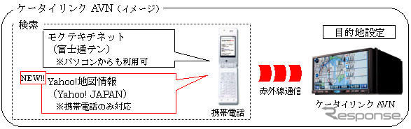【東京モーターショー07】イクリプスとYahoo！地図情報が連携--- デモ