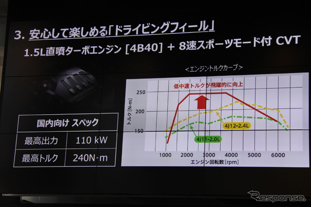 三菱自動車 エクリプス クロス 発表会