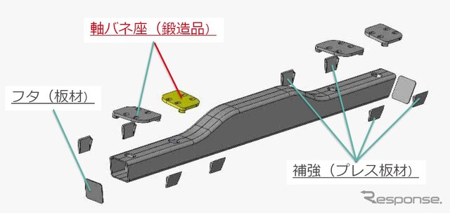 組み立てた側バリは、蓋や軸バネ座で固定。プレス板材で補強し、できあがる。