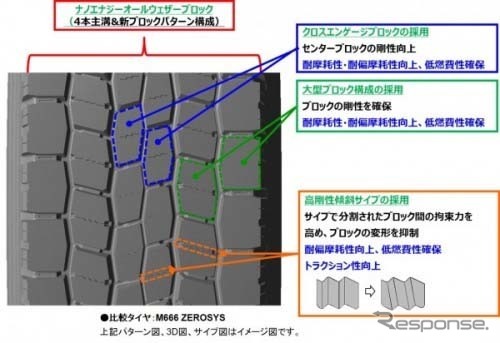 タイヤパターン