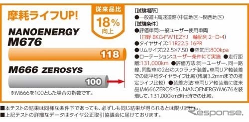 性能比較データ