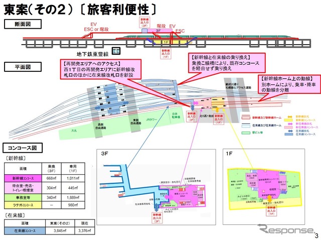 大東案の構造。新幹線ホームは相対式2面となり、新幹線と在来線の乗換え用に跨線橋を新設する。現在の1番線は新幹線が通るため、認可見直し案と同様、北側に在来線用の11番線が新設される。乗換え距離は、新幹線列車中央部から在来線5・6番ホームまで220m程度。完成は2029年12月末としている。