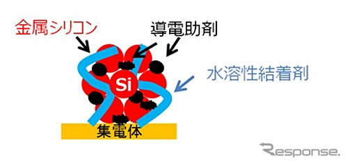 金属シリコン電極の模式図