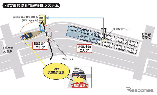 ホンダ、新情報提供システム実証実験…画像や音声で安全運転を支援