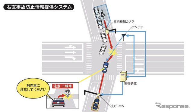 ホンダ、新情報提供システム実証実験…画像や音声で安全運転を支援