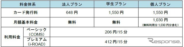 利用琉金