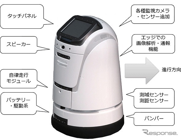 開発のベースとなるロボット「Libra（リブラ）」のイメージ