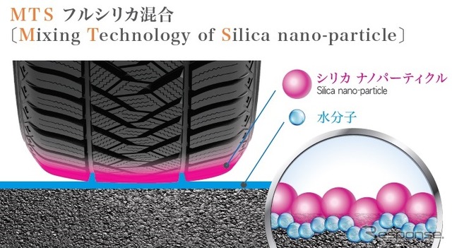 独自開発のシリカが走行性能と経済性に寄与