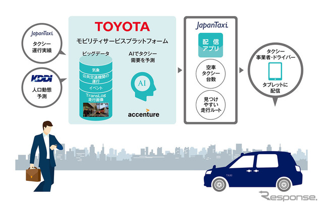 各社の役割