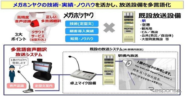 多言語音声翻訳システムの導入イメージ。定型文のデータ提供はクラウドを活用している。