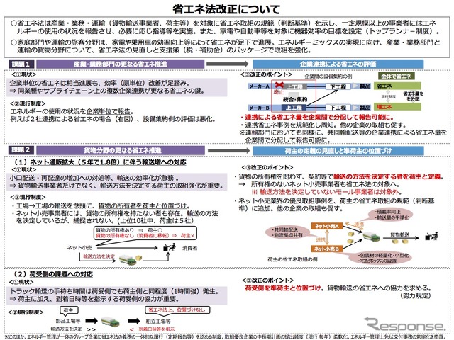 エネルギーの使用の合理化等に関する法律の改正案の概要