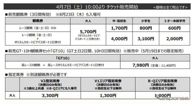 前売りチケットの価格