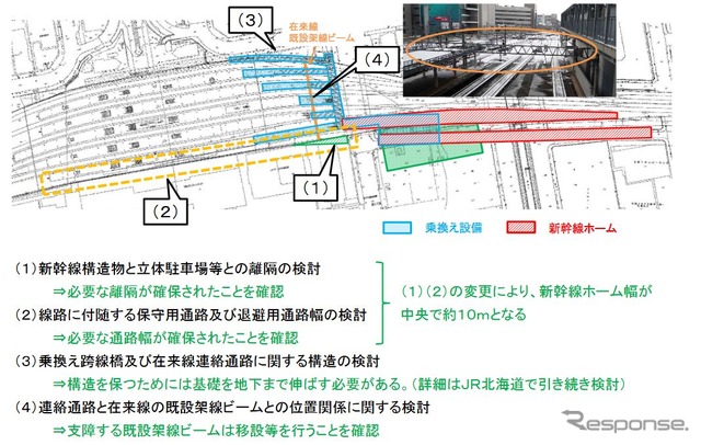 3月12日の会議で示された、新幹線札幌駅「大東案」の技術的問題に対する検討結果。