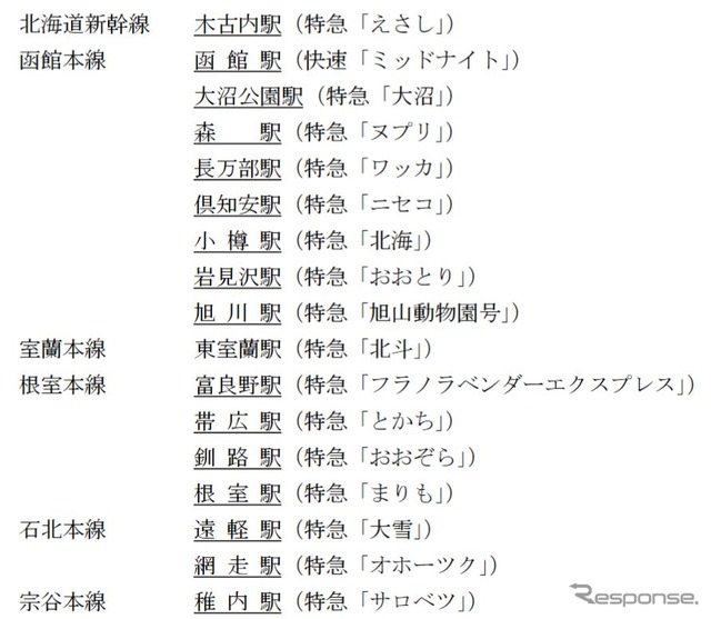 記念入場券の発売駅と絵柄。