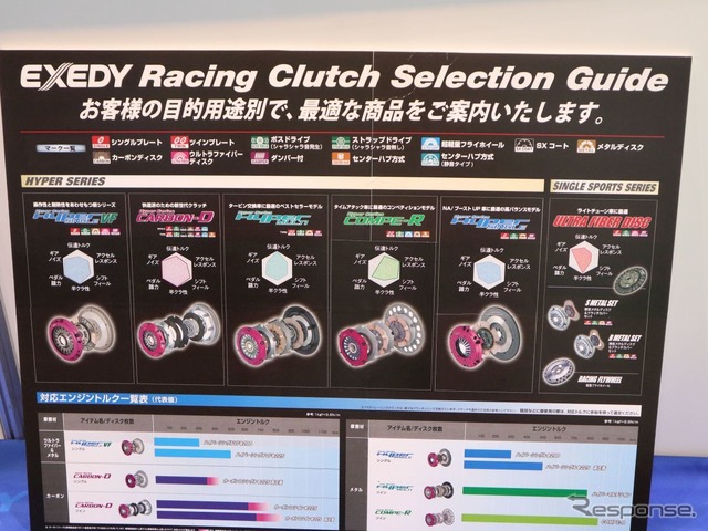 EXEDY(IAAE 2018)