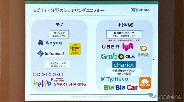 notteco東氏プレゼンテーションより