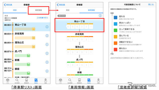車両別混雑度表示機能 利用イメージ