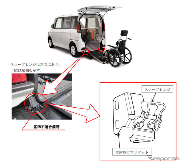 改善箇所
