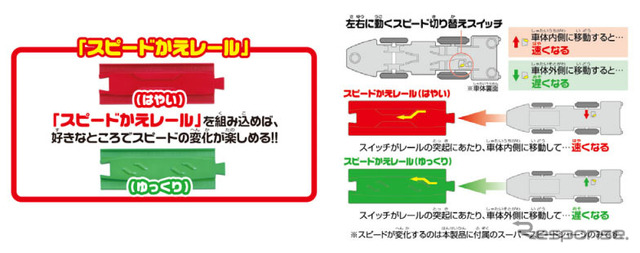 スピードかえレール（はやい・ゆっくり）