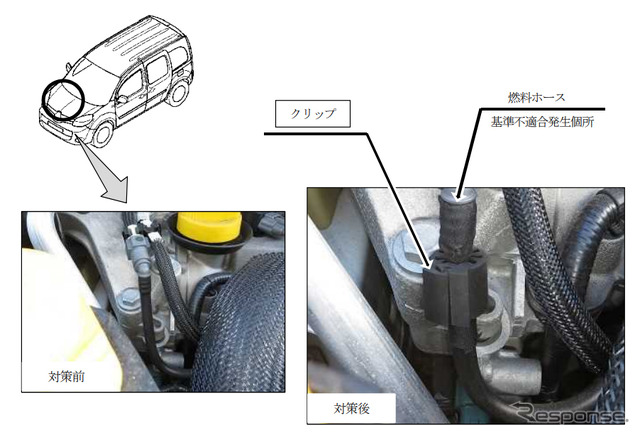 改善箇所（燃料ホース）