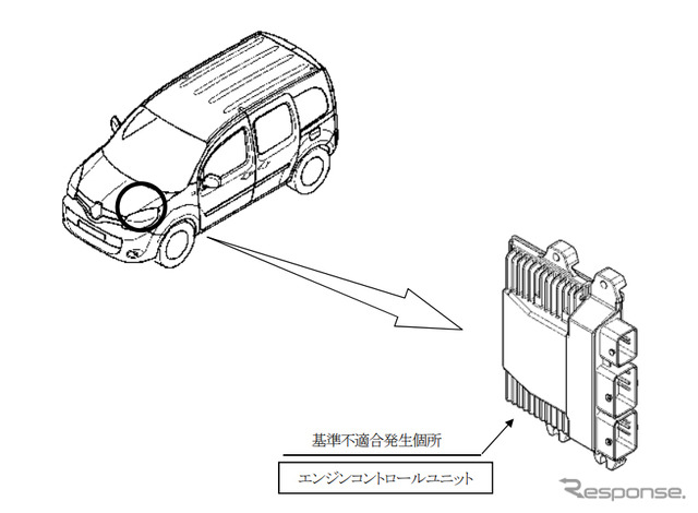 改善箇所（ECU）