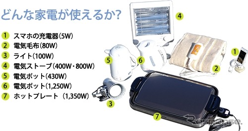 実験で用いた家電製品(7種類)