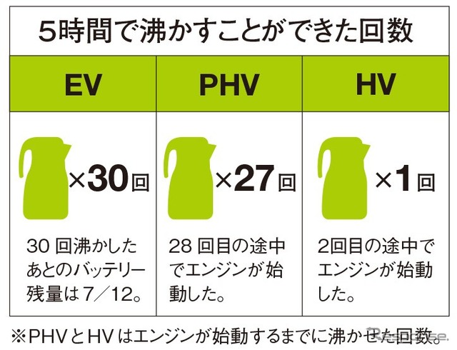 お湯が何回沸かせるか