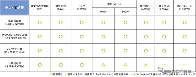 どんな家電を使えるか