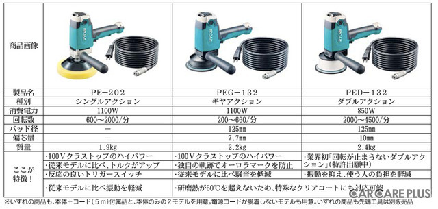 3タイプが登場