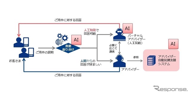 両者がめざすコールセンター像
