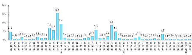 約4割が電動アシスト自転車で危なかった経験があると回答…自転車の意識調査