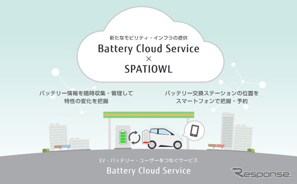 Battery Cloud Serviceの利用イメージ