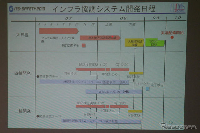 【DSSS公開実験】安全運転支援システムの公道実験、二輪車の事故抑止