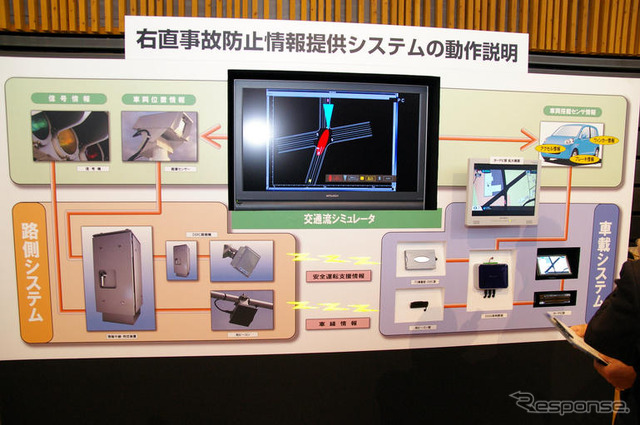 【DSSS公開実験】光ビーコンとDSRCで、適切なタイミングで情報表示