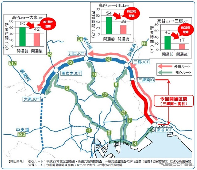 高谷から各方面への時間短縮効果(予想)