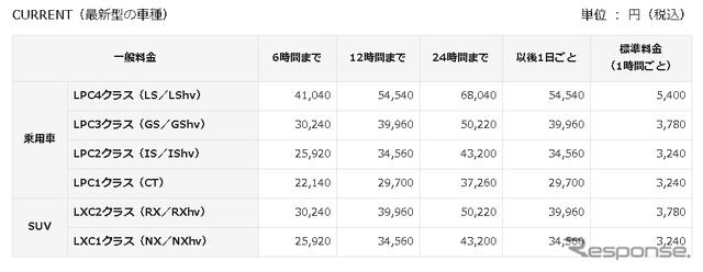 主な取り扱い車種と一般料金 CURRENT（最新型の車種）