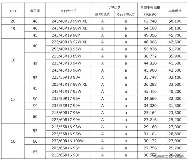 追加発売サイズ