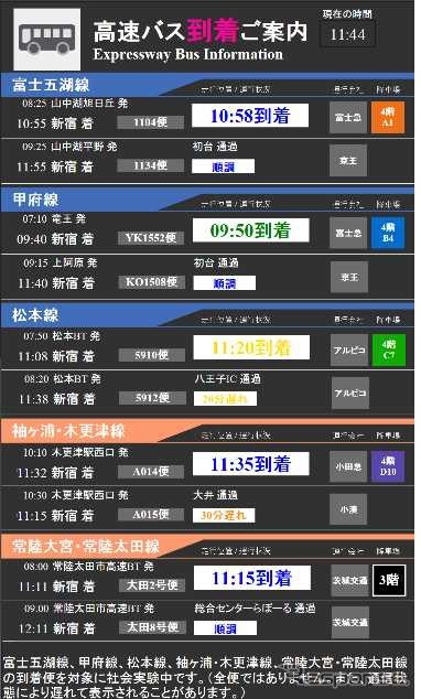大型ディスプレイの表示