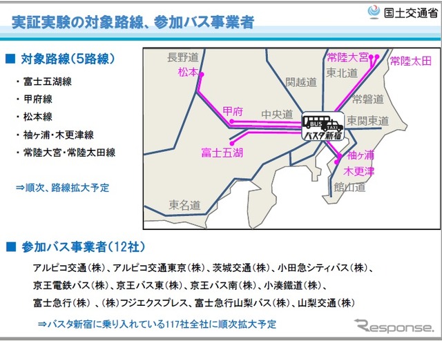 実証実験の対象路線、参加バス事業者