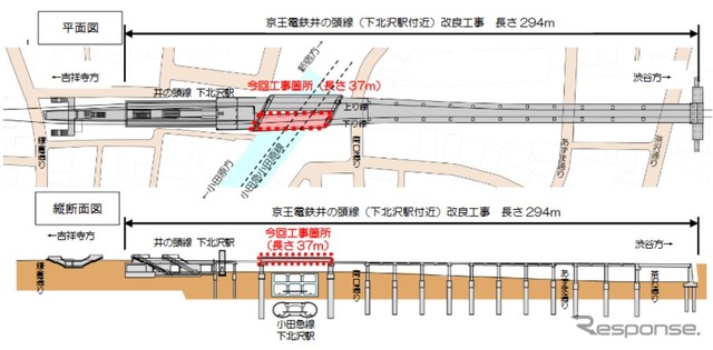 今回の下北沢駅付近架替工事は、下り線の長さ37mの橋りょうを架け替える。渋谷~明大前間の運休時間帯には、JR東日本、西武鉄道、小田急電鉄、東京急行電鉄、多摩都市モノレール、東京地下鉄(東京メトロ)、東京都交通局(都営地下鉄)への振替輸送を実施する。