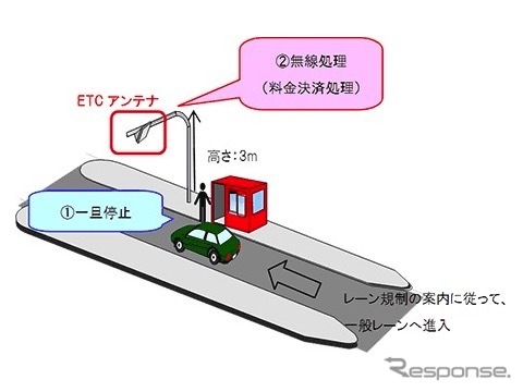 今後のバックアップ手法（無線通信）