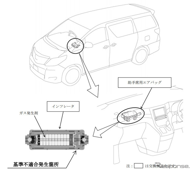 改善箇所