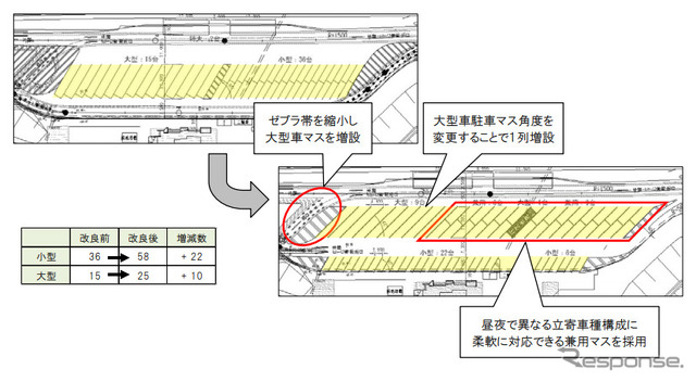 駐車マスの増設