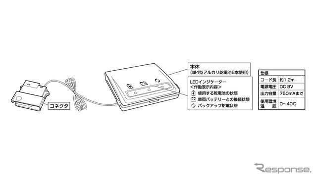 カーメイト・メモリーキーパー