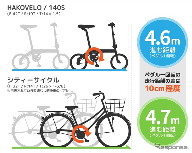 ドッペルギャンガー 140-S ハコベロ エピコ