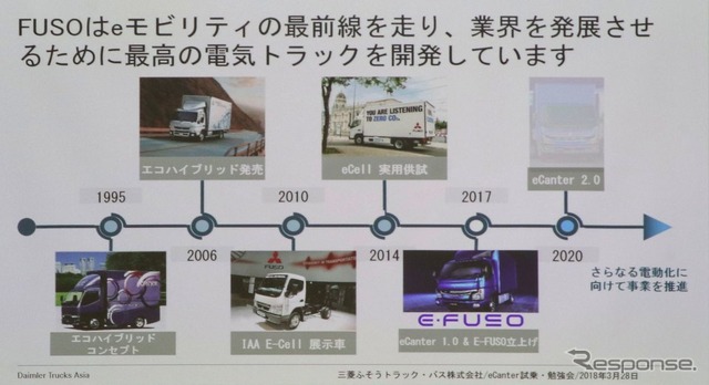 小型電動化トラックの系譜