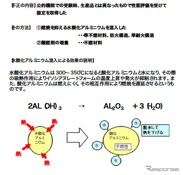 東洋ゴムも断熱パネルの大臣認定を不正取得が発覚