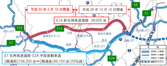 開通区間の本線交通量