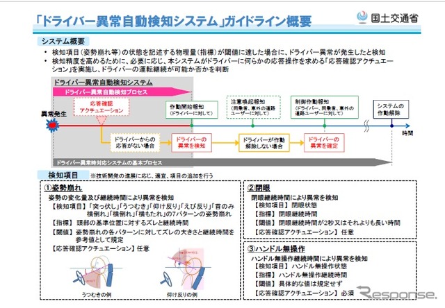 ドライバー異常自動検知システム