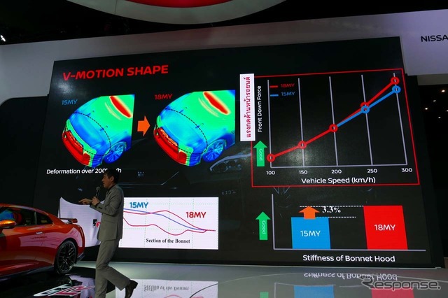 “V-MOTION”が生み出す空力工学